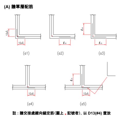 鋼筋錨定意思